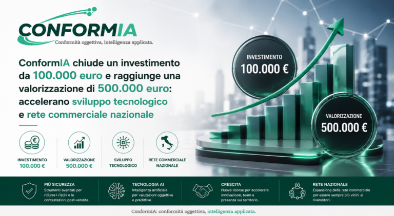 ConformIA chiude un investimento da 100.000 euro e raggiunge una valorizzazione di 500.000 euro: accelerano sviluppo tecnologico e rete commerciale nazionale